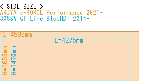 #ARIYA e-4ORCE Performance 2021- + 308SW GT Line BlueHDi 2014-